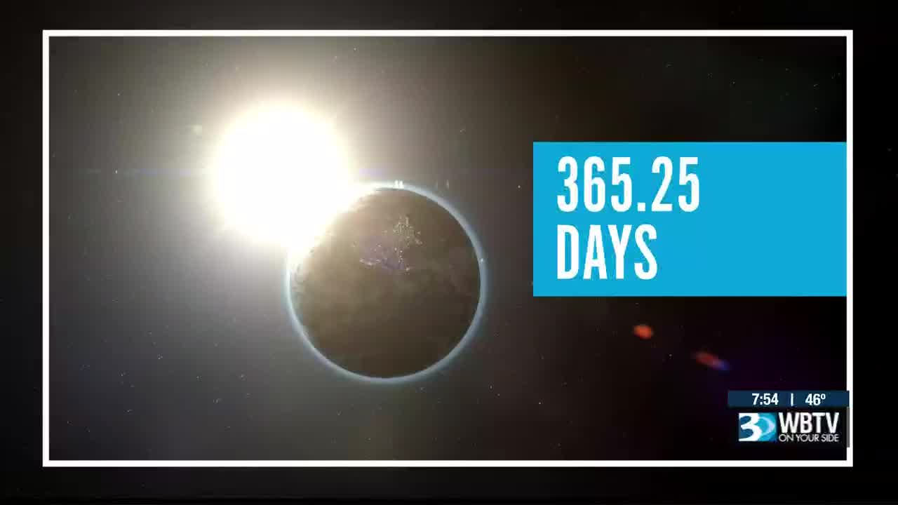 What happens every 365.25 days?