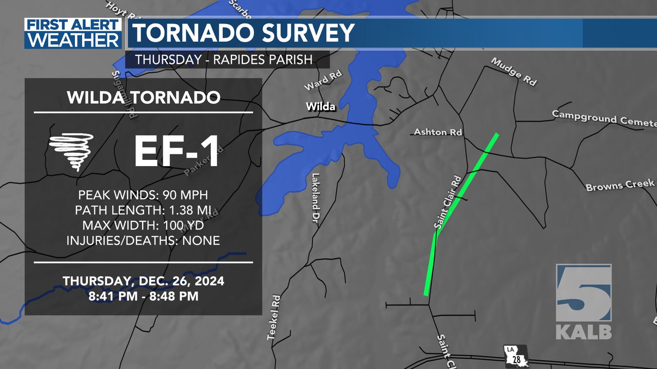 NWS confirms 4 EF-1 tornado touchdowns in Cenla on Thursday, Dec. 26