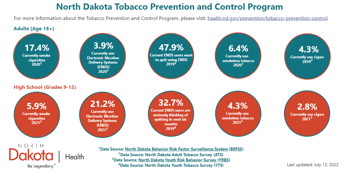 tobacco control and prevention program & Vapor Product & 'State of Tobacco Control' -
