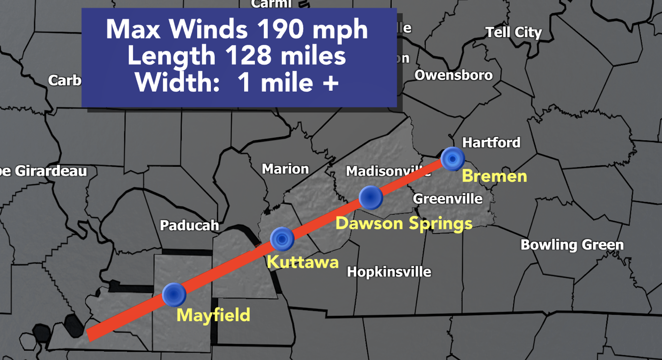 Fulton kentucky deals weather