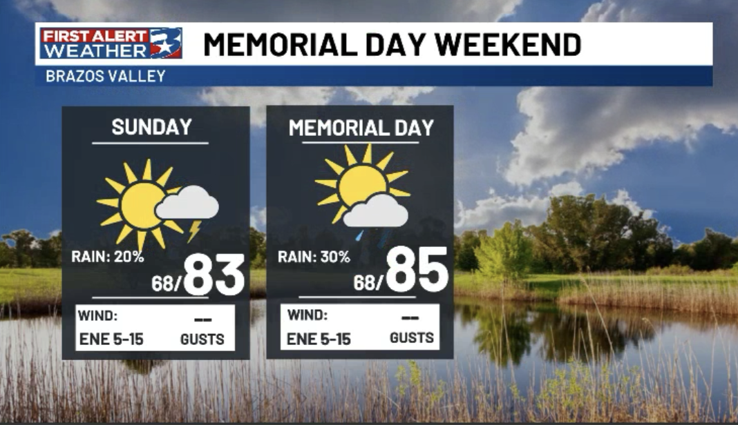 Sunshine returns, much more isolated storms rest of weekend