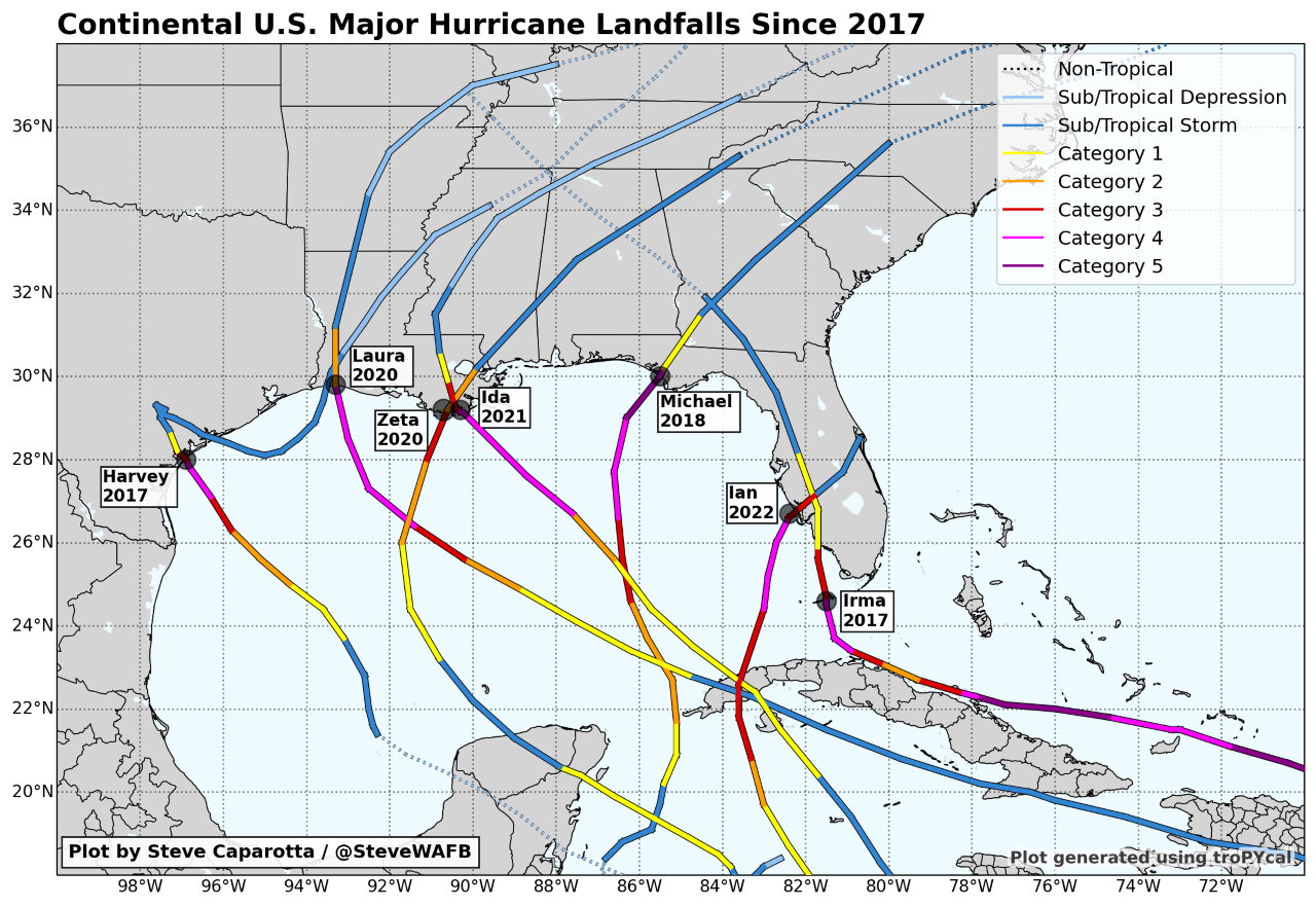 Major hurricanes (Category 3-5) making landfall in the continental U.S. since 2017. All 7 have...