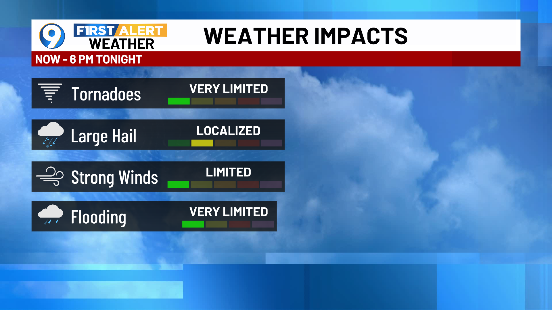 Storm threat today ends this evening keeping an eye on Friday