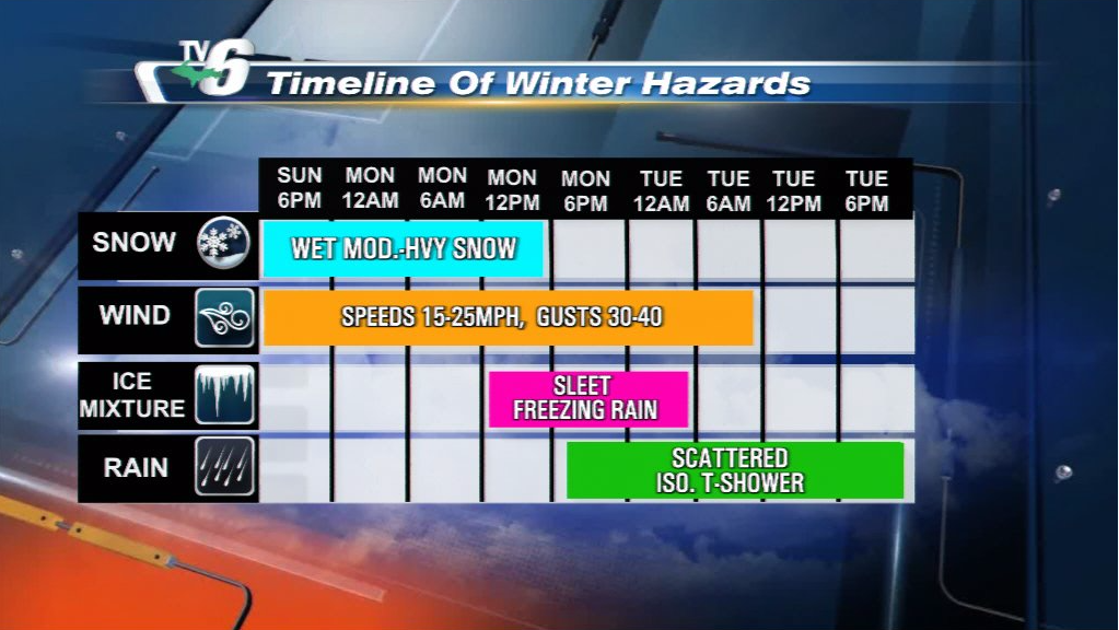 Incoming snow system starts late and lasts into Monday