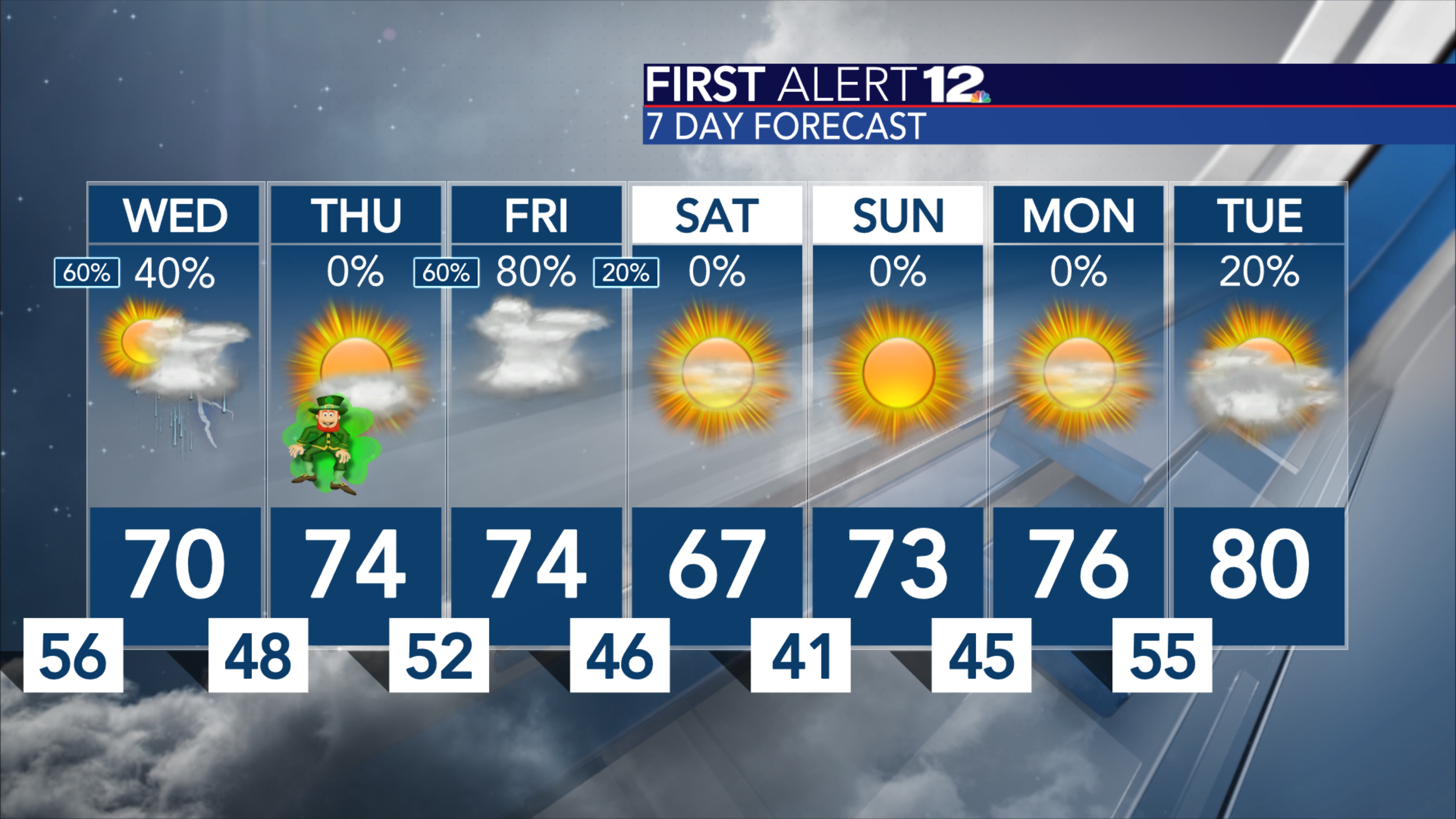 First Alert Several storm chances in the next 10 days