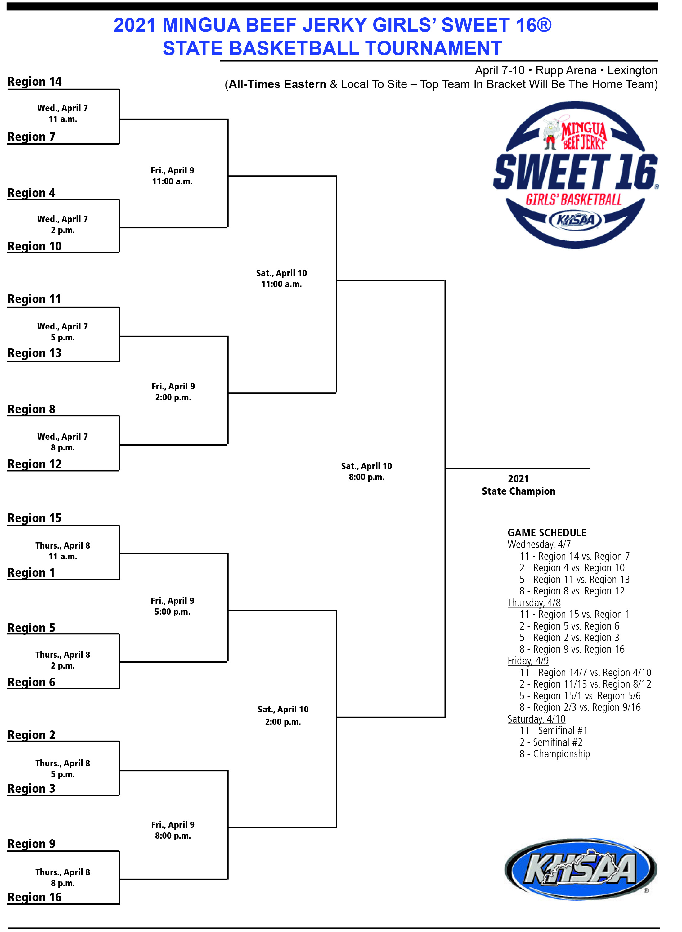 College basketball's 'greatest of all time' bracket - Sweet 16