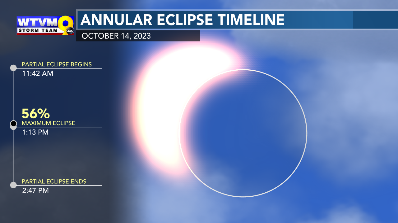 Morning 4: Partial solar eclipse today -- and other news