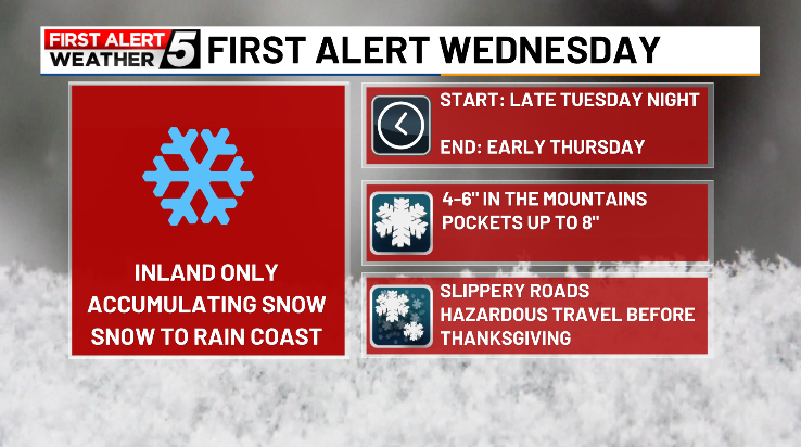 FIRST ALERT: Mild today with a mix of rain and snow on Friday