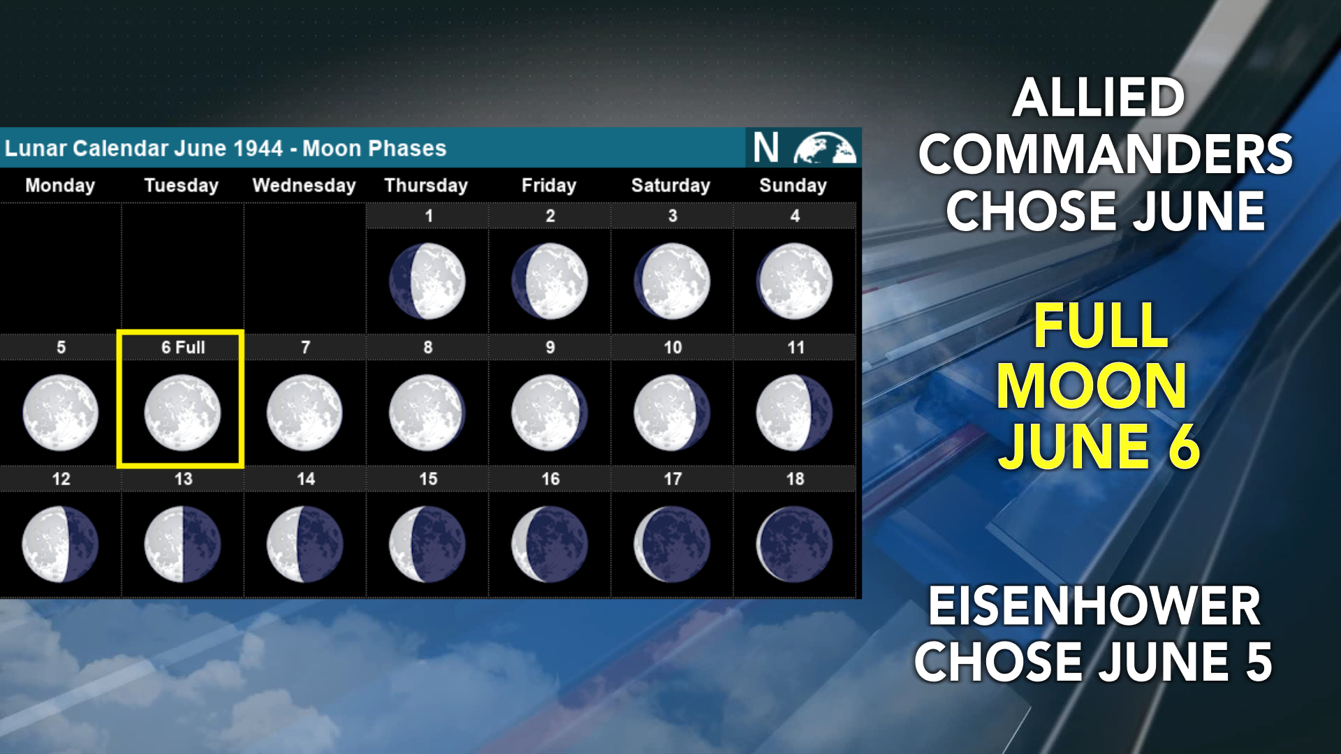 Morse Code of Weather: the D-Day weather forecasts that changed history