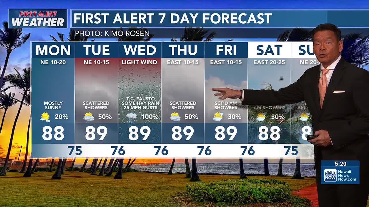 First Alert Forecast: Breezy trade winds before Fausto passes the