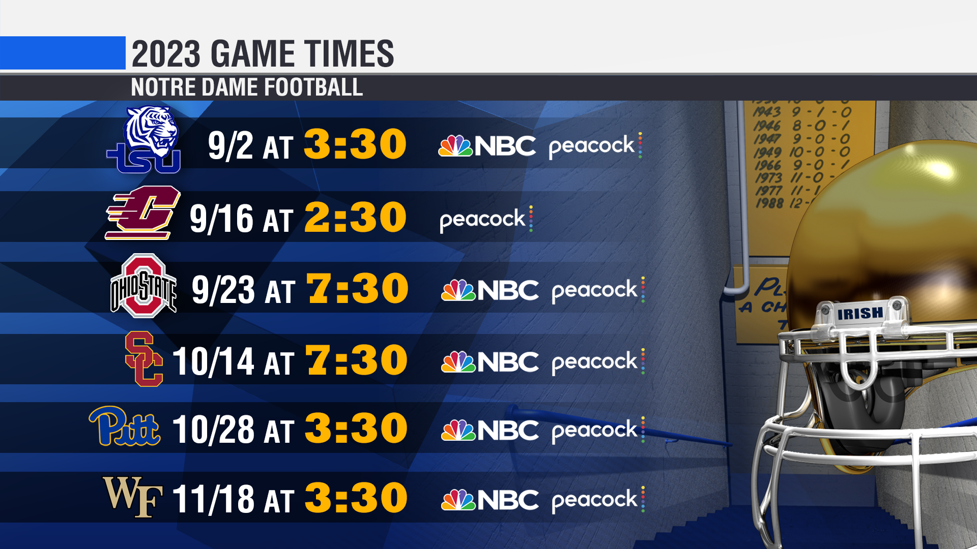 2023 Sunday Night Football schedule on NBC and Peacock – NBC Chicago