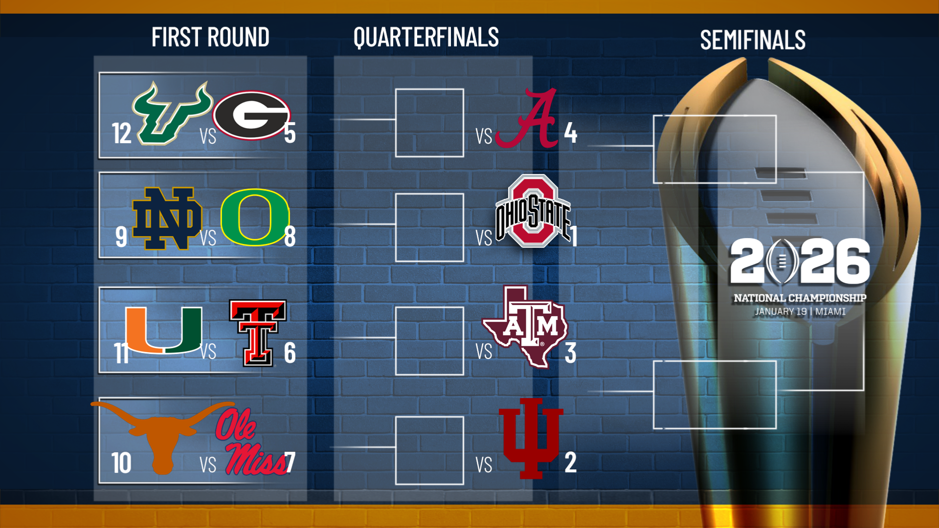 How Does The College Football Playoff Bracket Work