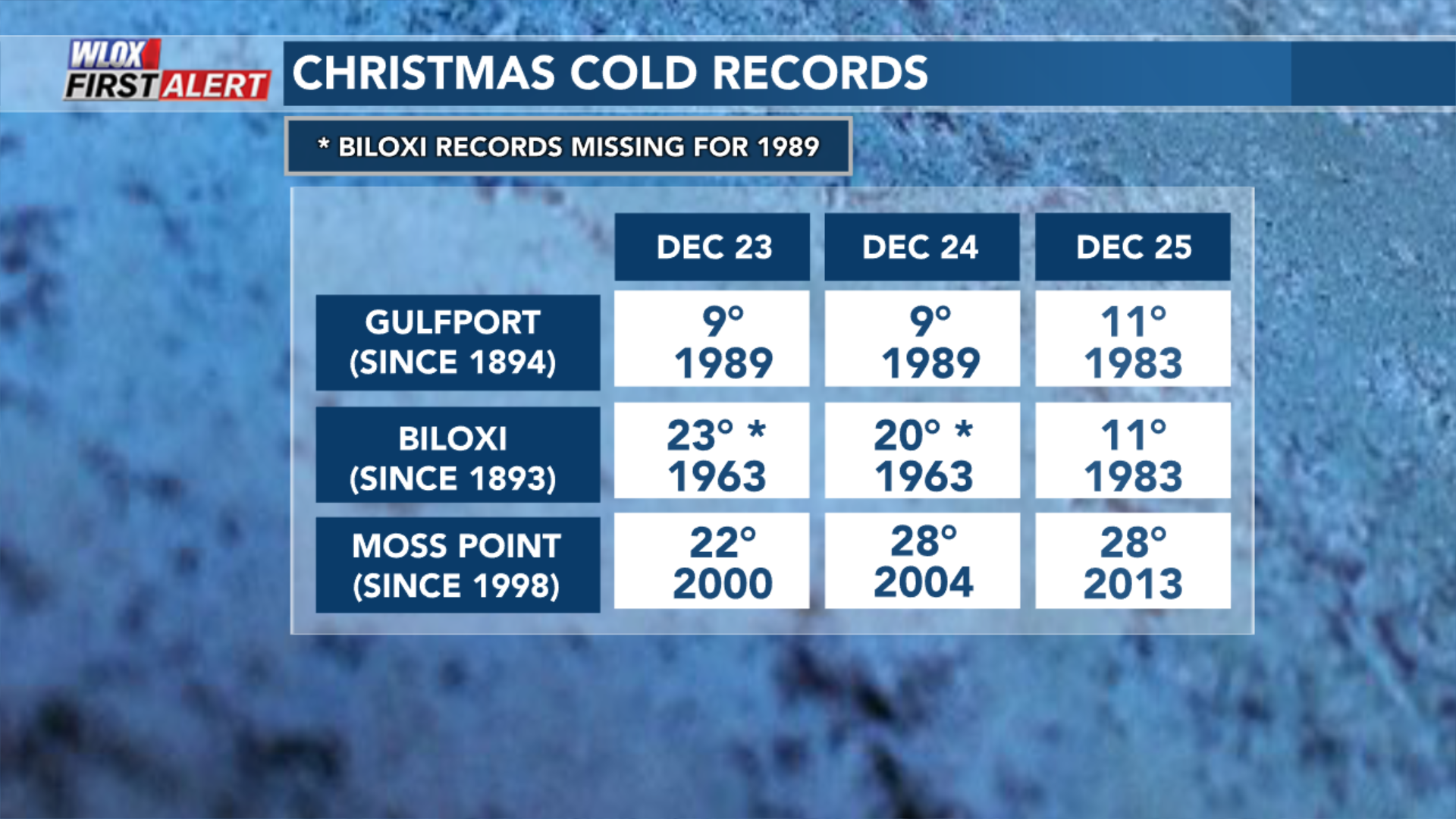 Four nights of pipe-bursting cold, some below freezing for more