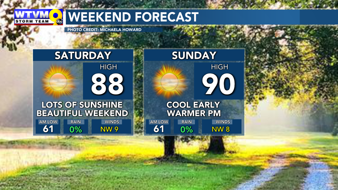 Beautiful and Sunny Weekend Ahead of the Valley