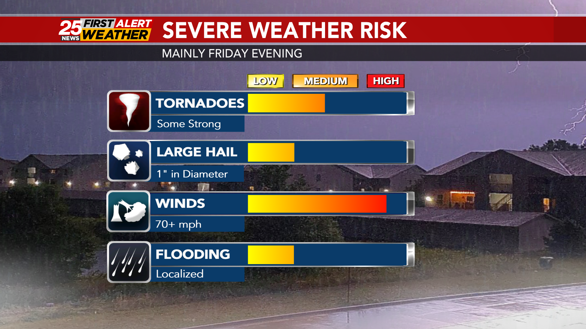 First Alert: Friday's storm bring a low end threat for severe weather