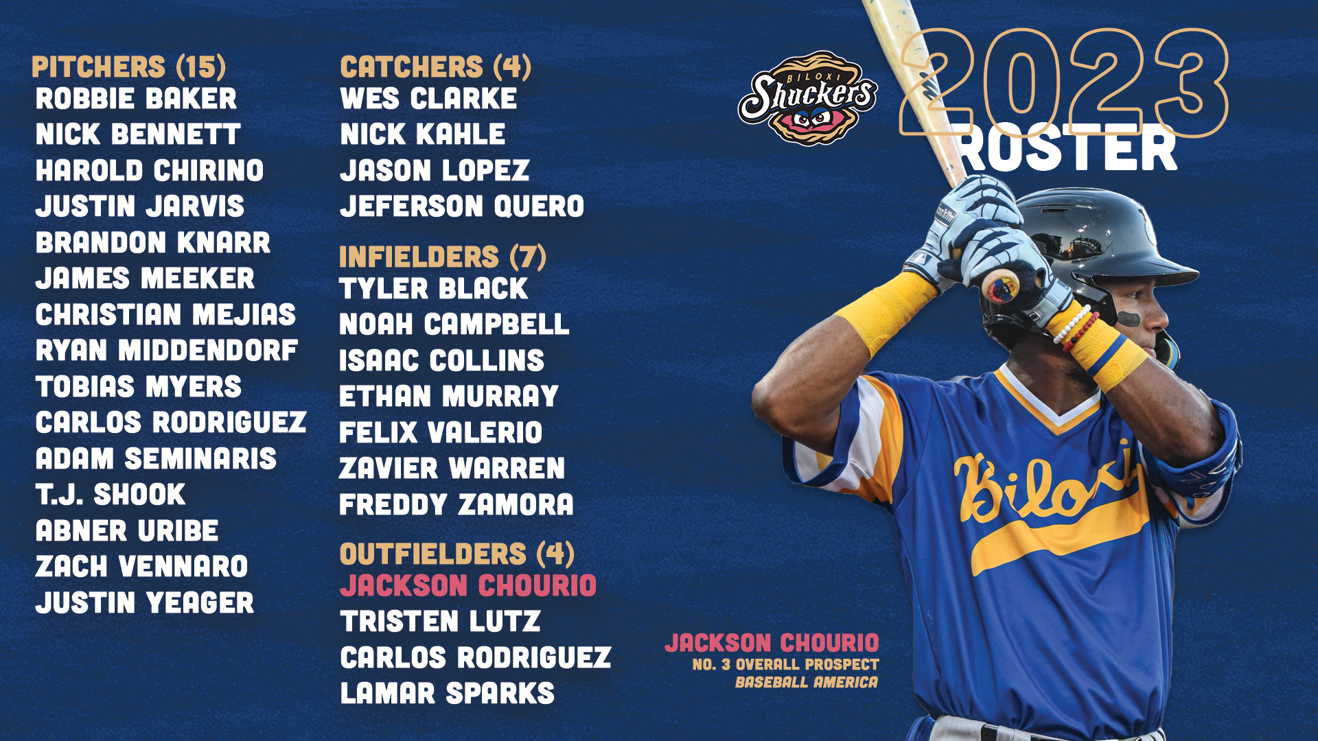 Biloxi Shuckers announce opening day roster; Baseball America's #3