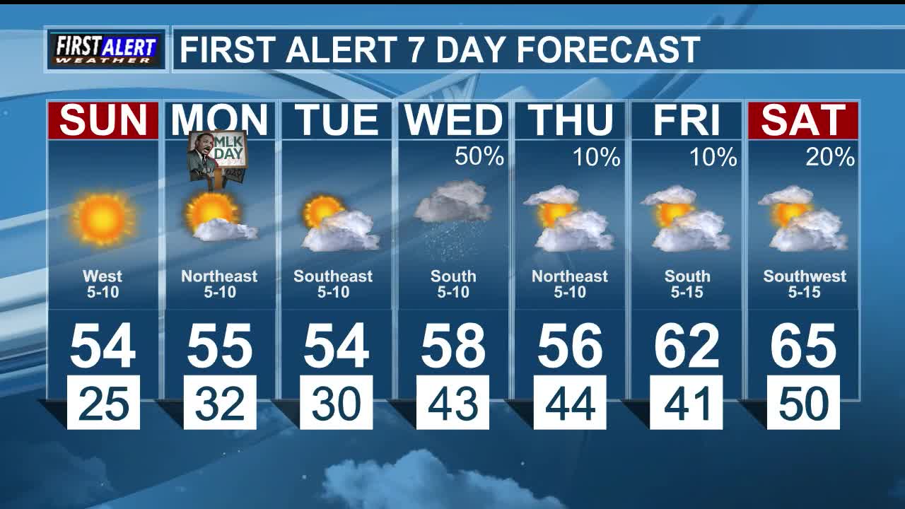 Hard freeze expected overnight