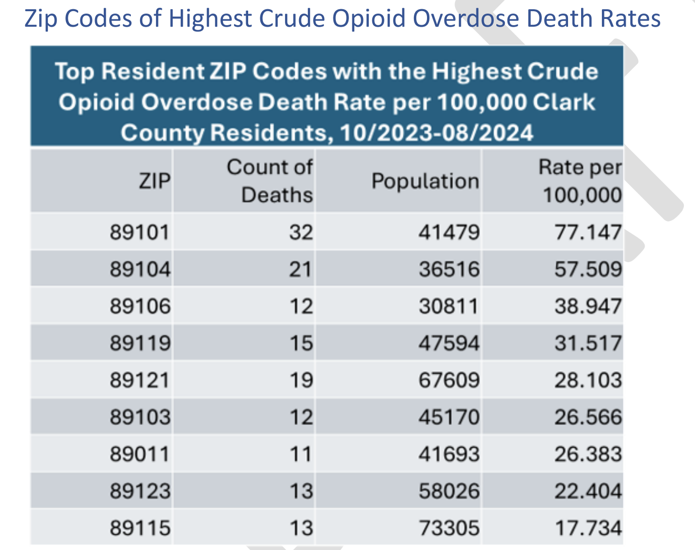 OVERDOSE
LED ピットマットミニ Map: Where are the most overdose deaths across Las Vegas?