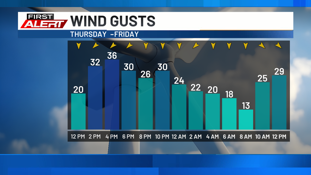 Cool Down Today, Warming This Weekend