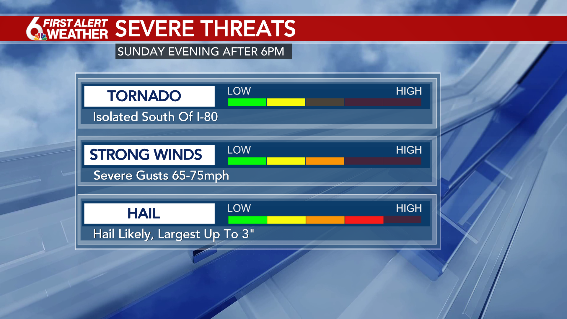 6 First Alert Weather Thunderstorms winding down overnight