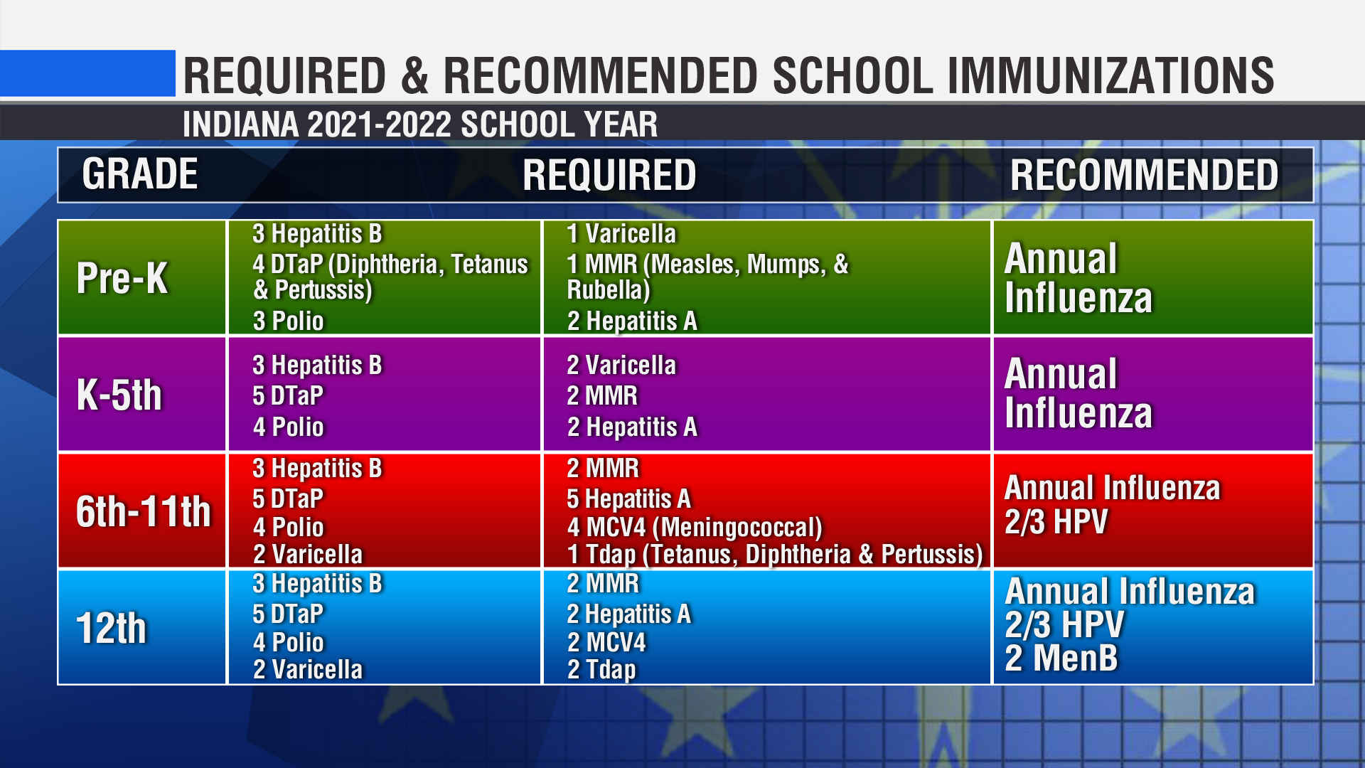 MCV4 Vaccine Required For 2021-2022 School Year – South Health District