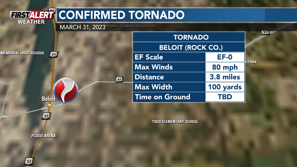 The Tornado Outbreak of March 31, 2023