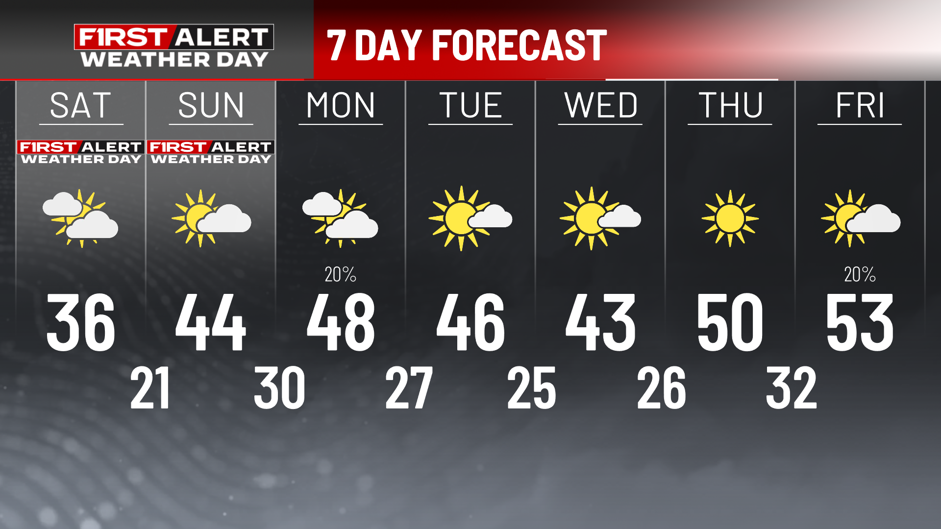 7 Day Weather Forecast Black And White