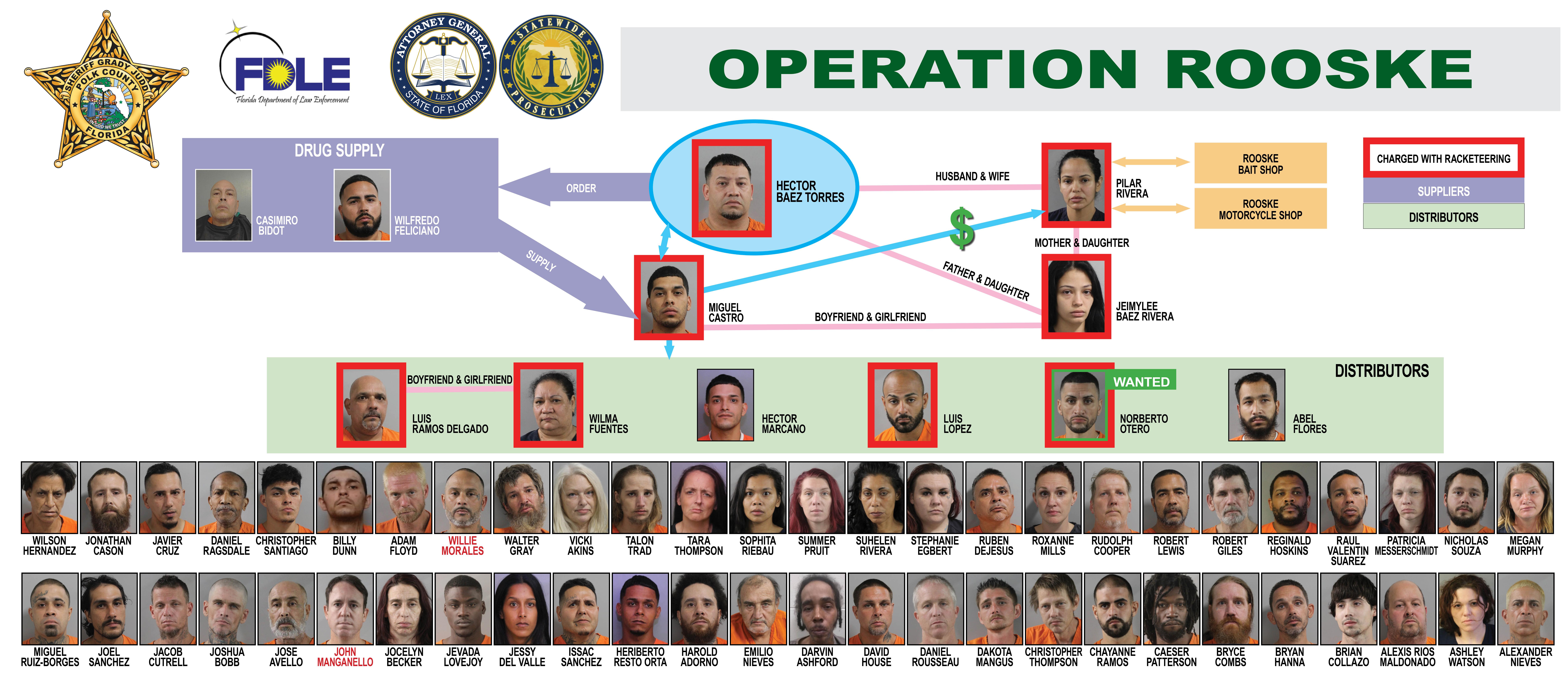 Operation Rooske, A Family Affair: local law enforcement