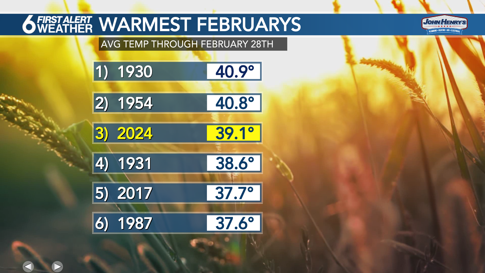 February 2024 Weather