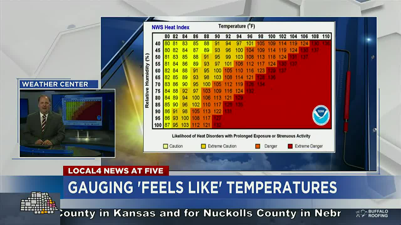 What is the heat index?