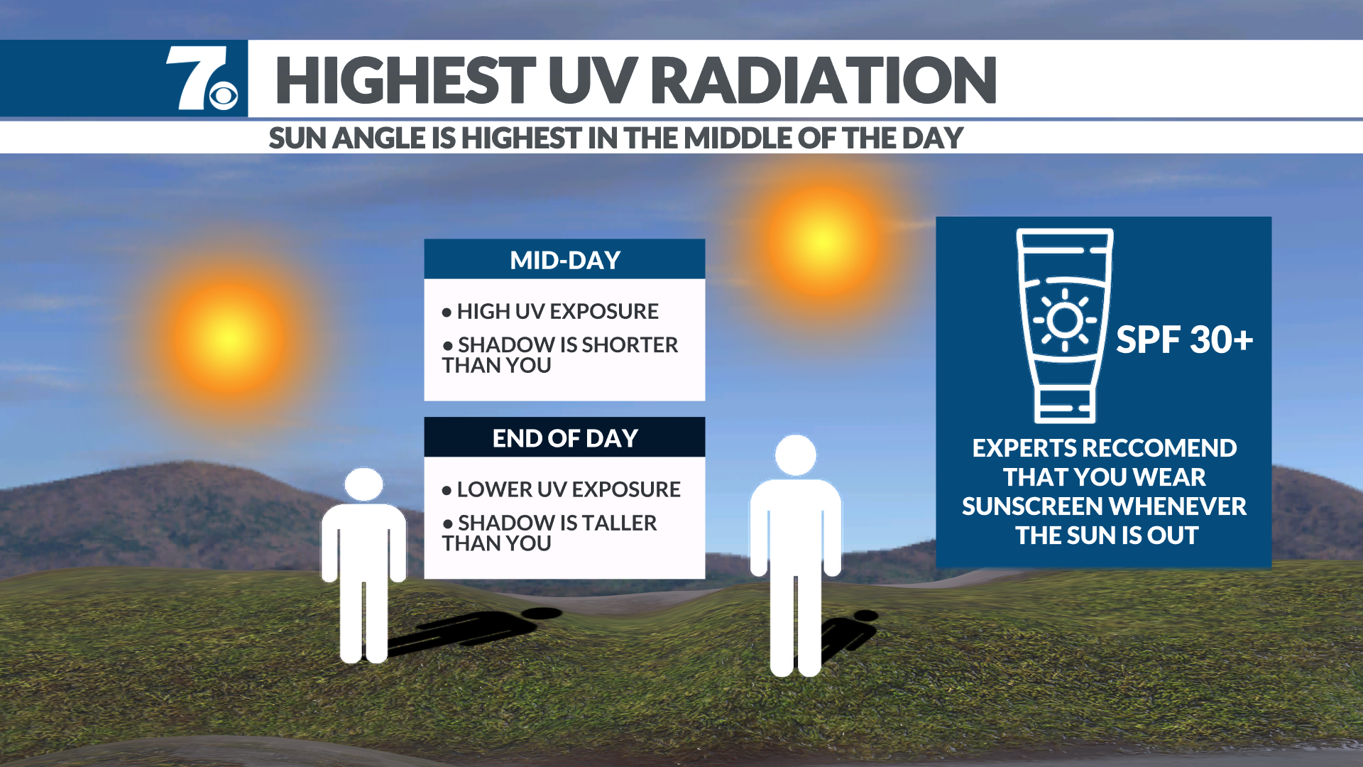 UV Index Today Myrtle Beach: Your Comprehensive Guide to Sun Safety