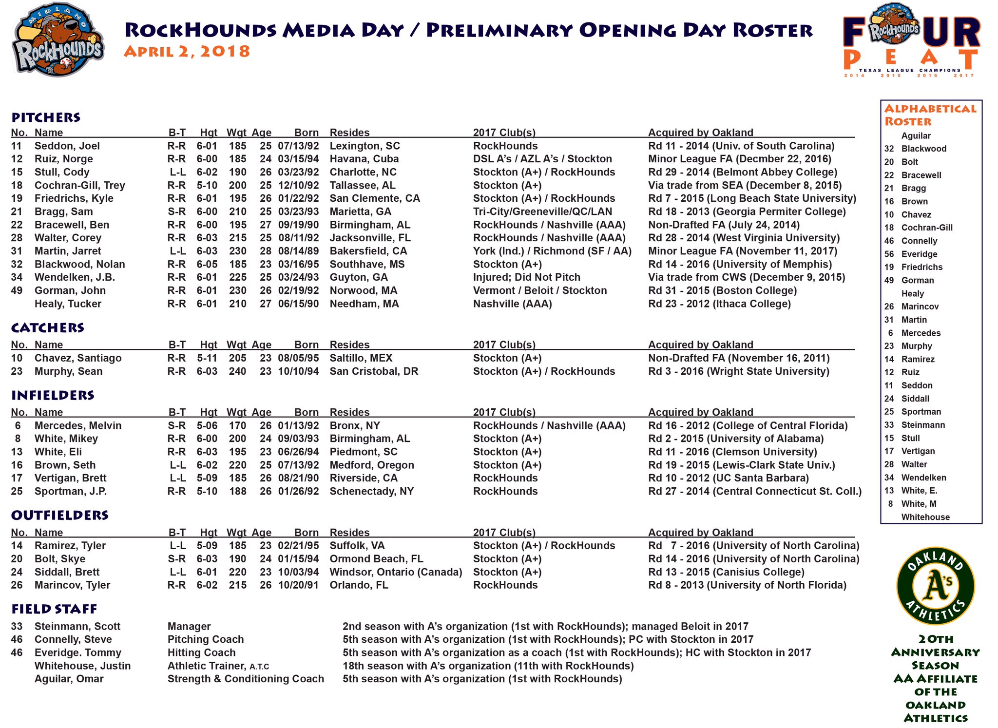 Springfield Cardinals announce 2021 preliminary Opening Day roster