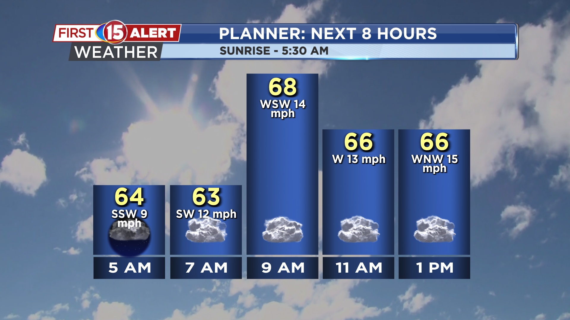 Cooler and Drier Days Ahead for Southern Wisconsin