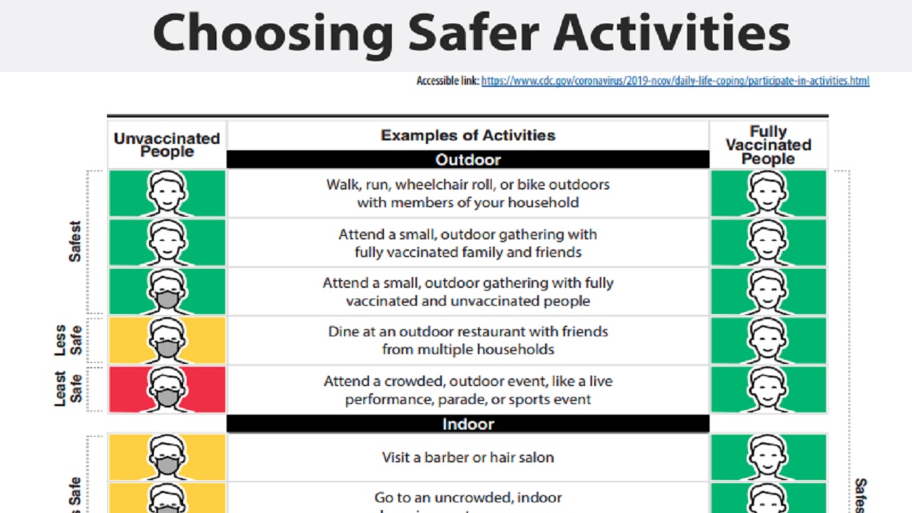 cdc guidance outdoor gatherings