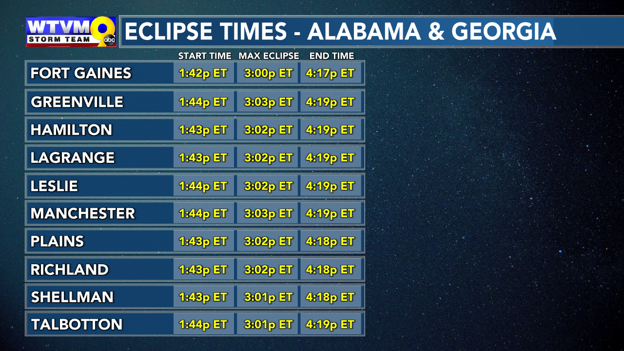 What to expect with the 2024 Solar Eclipse