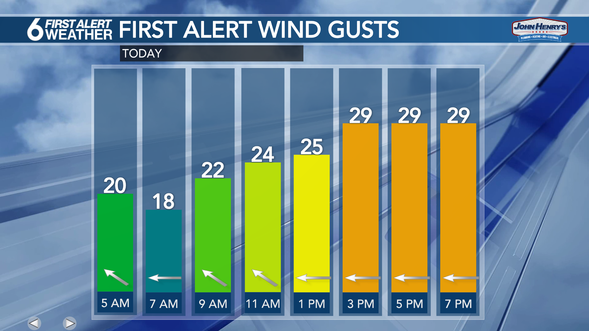 6 First Alert Weather Days Heavy snow develops today wind cranks