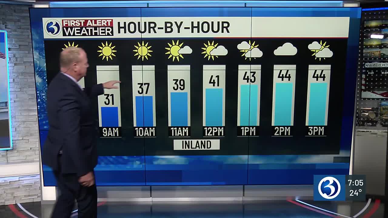 FORECAST: A cold start and below average through Wednesday