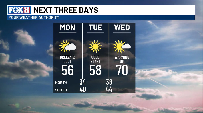 First Alert: Chilly winds and frost potential behind a cold front