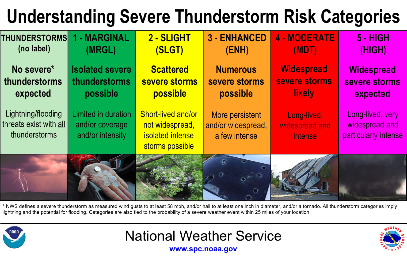 Severe Weather Risk Map Understanding Severe Weather Risk Categories