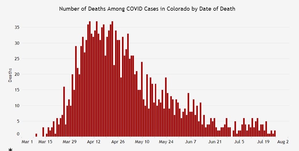 covid deaths