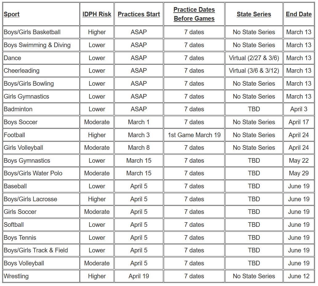 Ihsa Releases Updated Sports Schedule For Remainder Of 2021 School Year