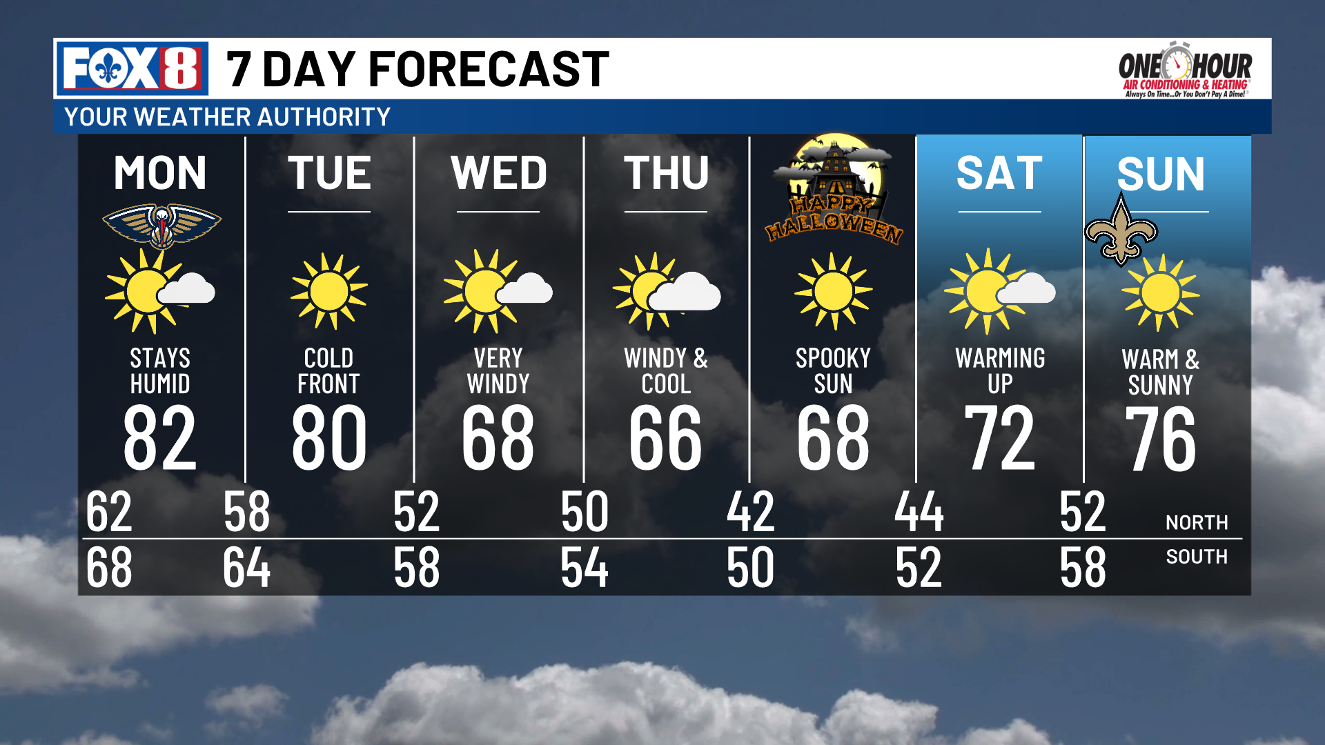 A strong cold front arrives this week, which will bring a steep