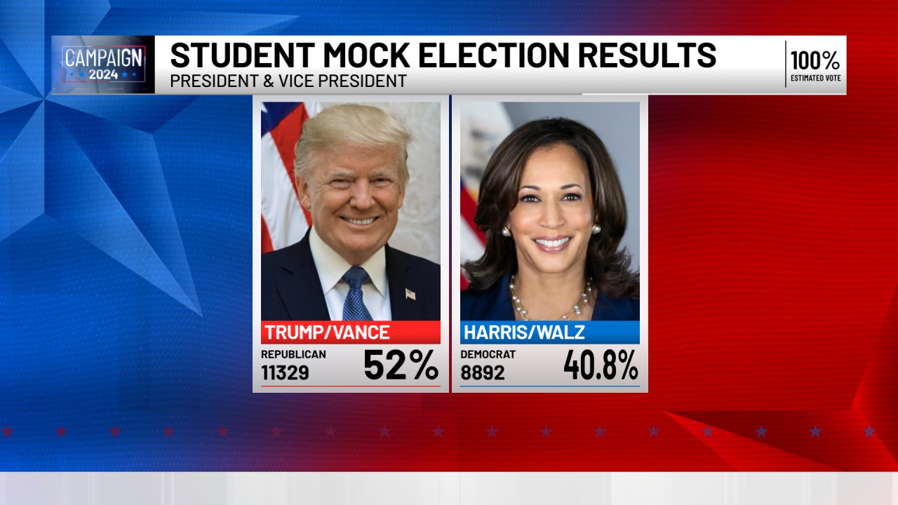 Maine Election News Maine Presidential Election Results For 2024,