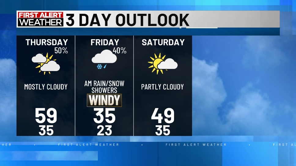 Rain moves into the Mid-Ohio Valley late Thursday