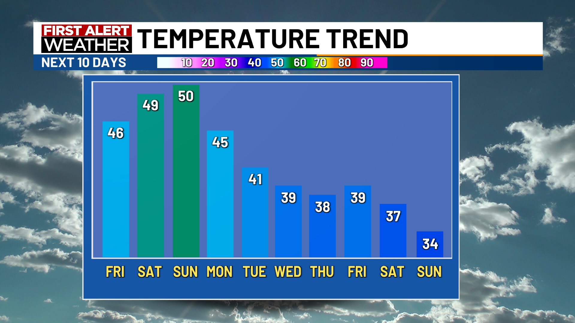 Record temps and rain showers possible through Christmas Day