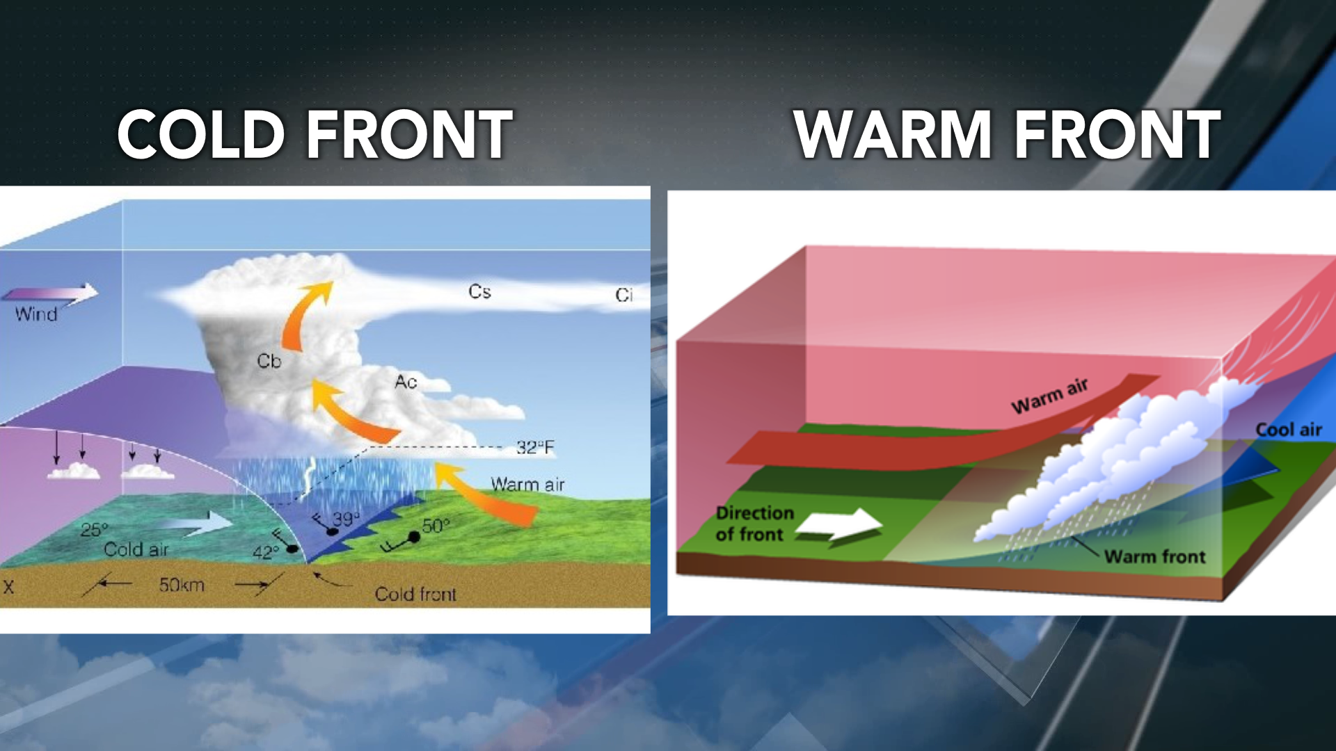 WeatherQuestions.com: What is a cold front / warm front?