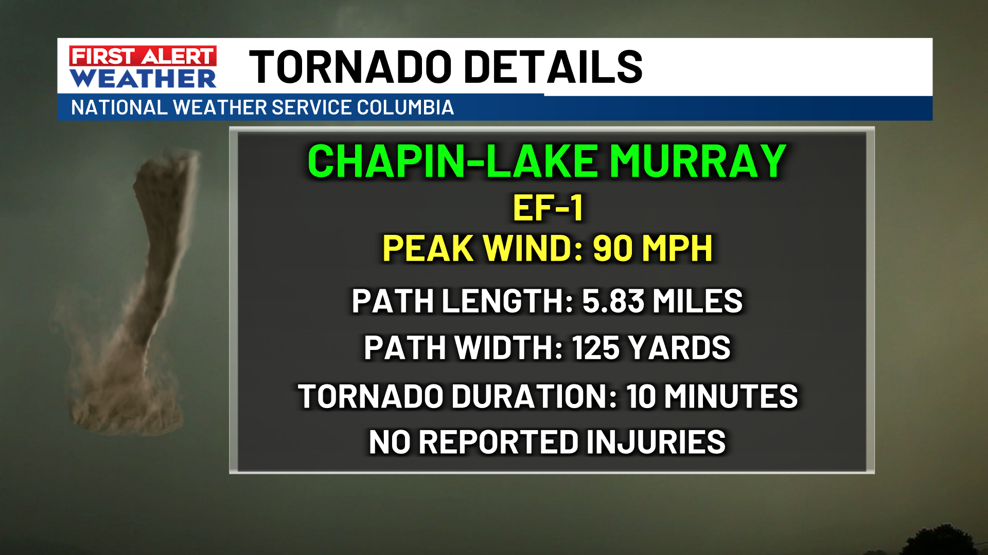 Confirmed tornado near Chapin-Lake Murray from Sunday morning storms