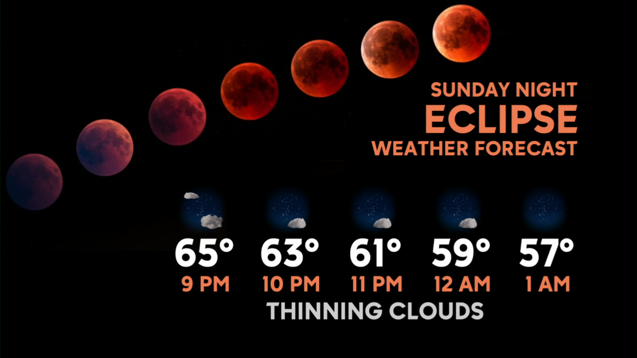 Stubborn Clouds Today, Partial Clearing Late? Seasonably Cold Temps, Forecast