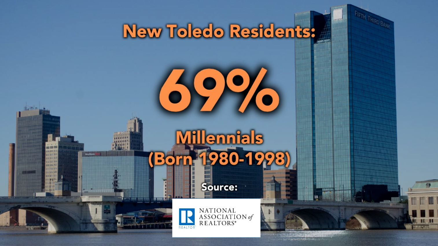 Millennials On The Move Analyzing Toledo S Appeal For Younger Residents