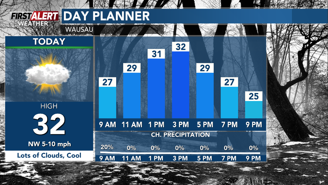 First Alert Weather Day Thursday Night through midday Friday